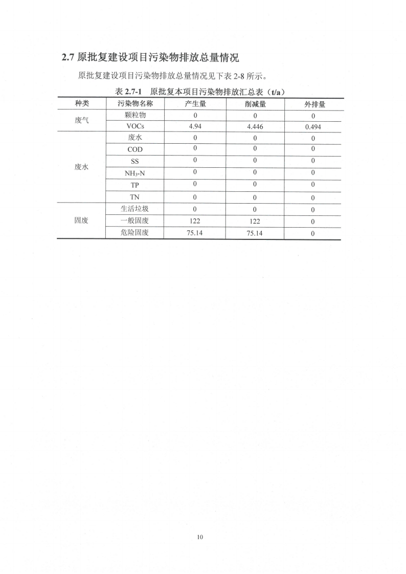 中電電氣（江蘇）變壓器制造有限公司變動環境景響分析_11.png